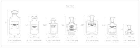 creed bottle sizes.